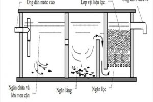 Bản vẽ kích thước bể phốt, bể tự hoại 3 ngăn chuẩn